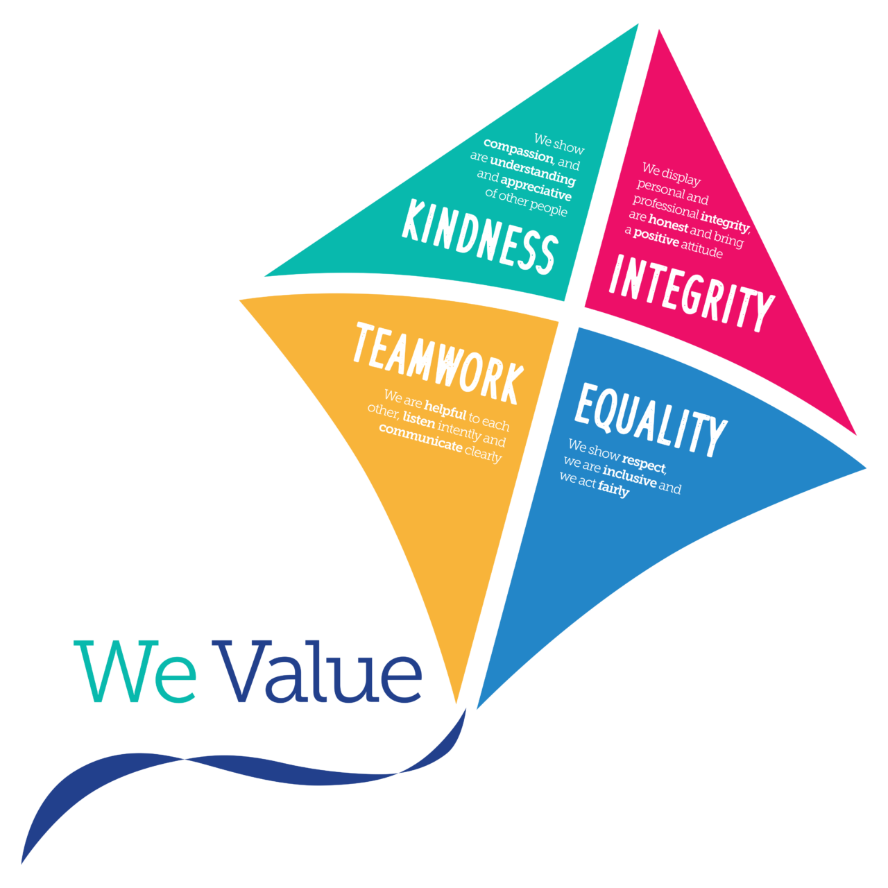 Our Values | Harrogate and District NHS FT